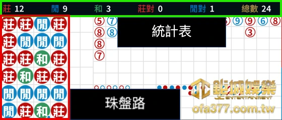 百家樂牌路-珠盤路講解圖