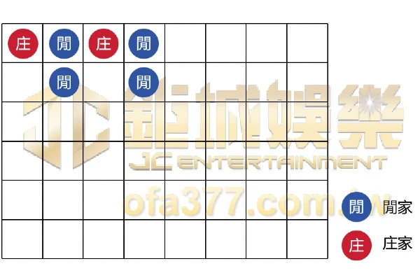 閒家一房兩廳百家樂牌路圖